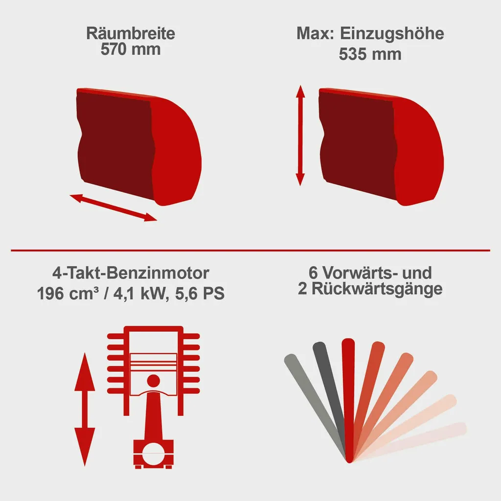 Scheppach Benzin-Schneefräse ST570 | 4-Takt-Benzinmotor mit 4,1 kW / 5,6 PS | 57cm Breite / 53,5 cm Höhe | 6 m Wurfweite | Radantrieb | 8 Gänge – Bild 4
