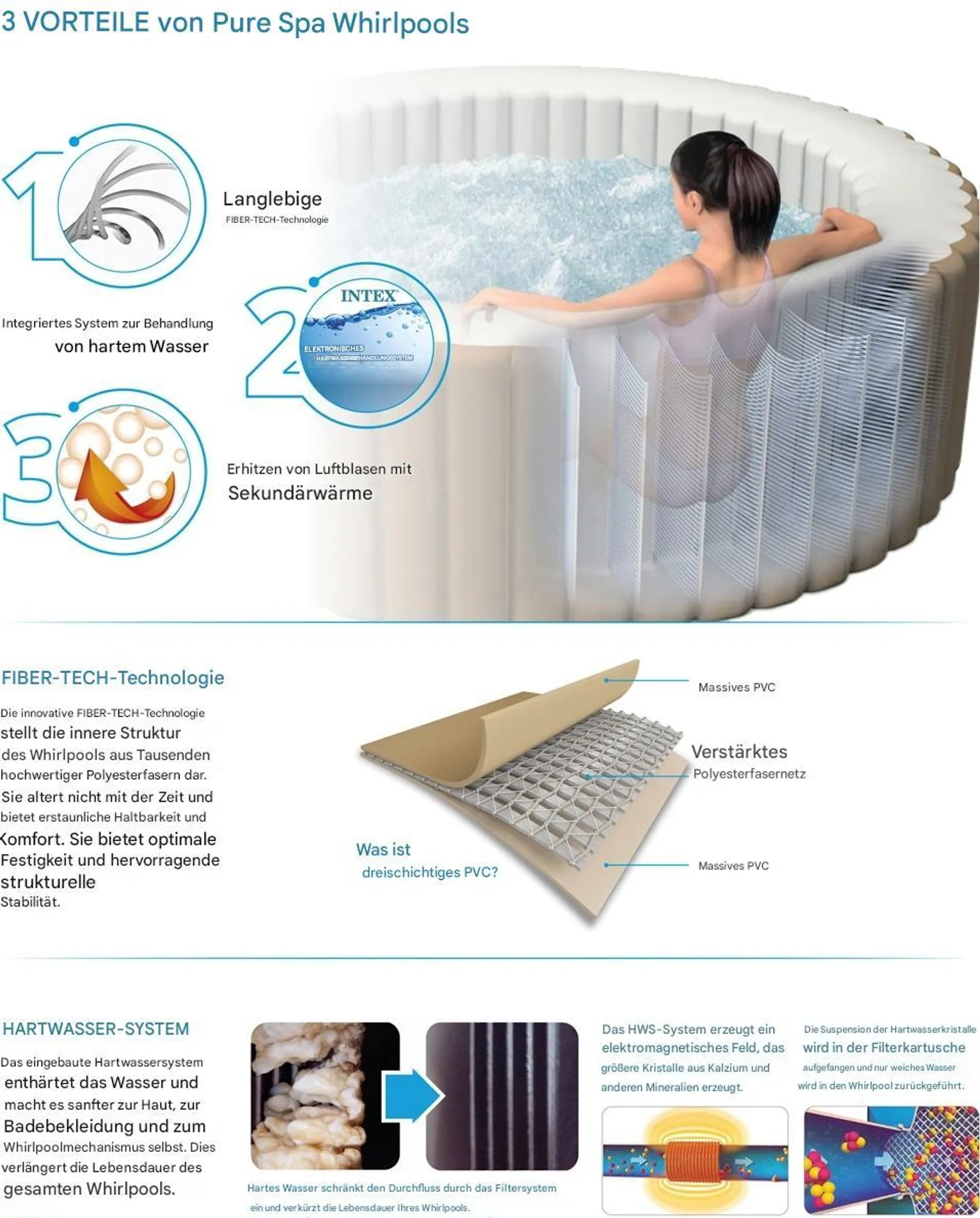 Aufblasbarer Whirlpool Intex Pure Spa - Ø180 x 66cm für 4 Personen - blau – Bild 4