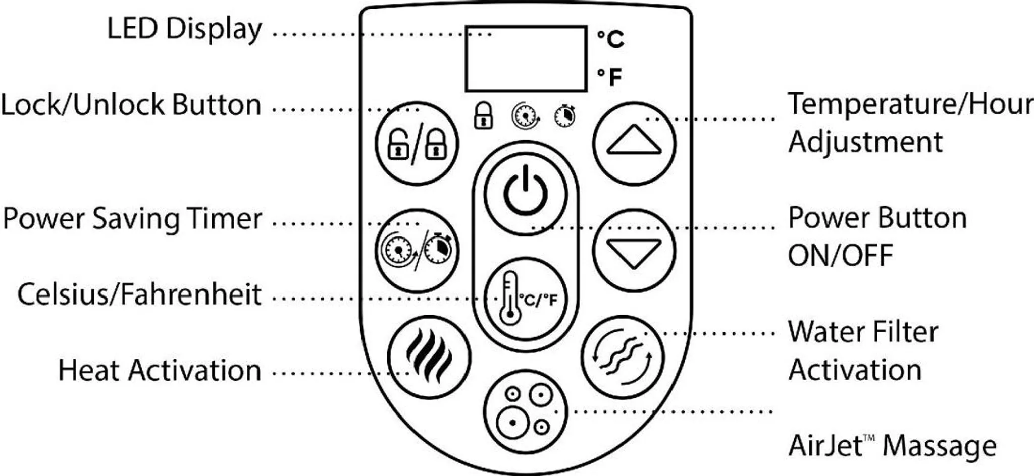 Bestway® LAY-Z-SPA® Whirlpool Bahamas AirJet™ Ø 180 x 66 cm, rund – Bild 7