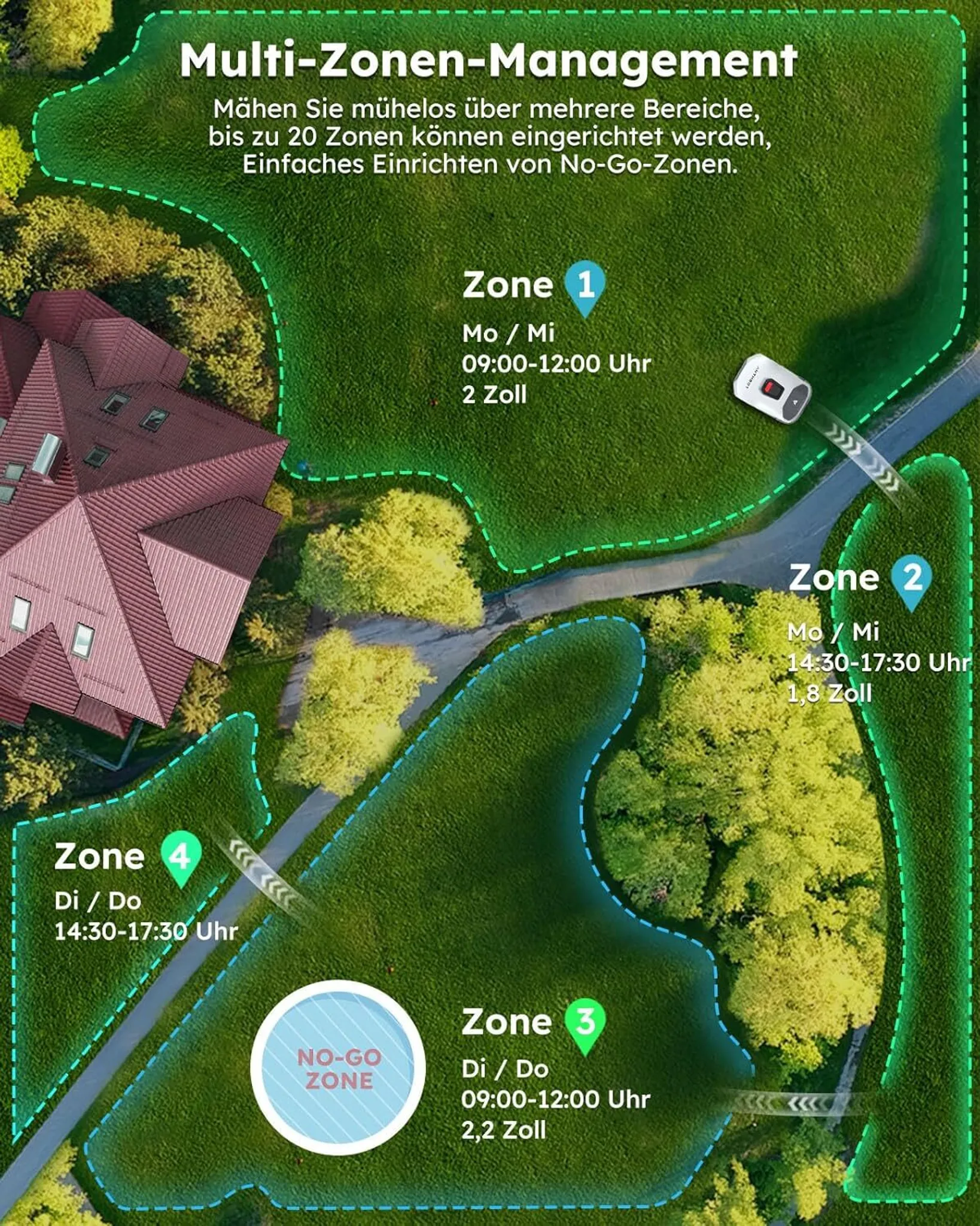 ANTHBOT KI Mähroboter ohne Begrenzungskabel Max. 900m², RTK+4-Kamera-Vision, Rasenmäher Roboter, KI Auto Kartierung,Igelschutz, Genie 600 – Bild 6